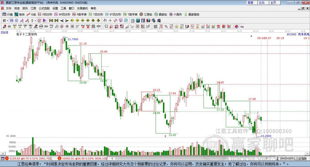 603960克來機(jī)電贏家十二宮工具