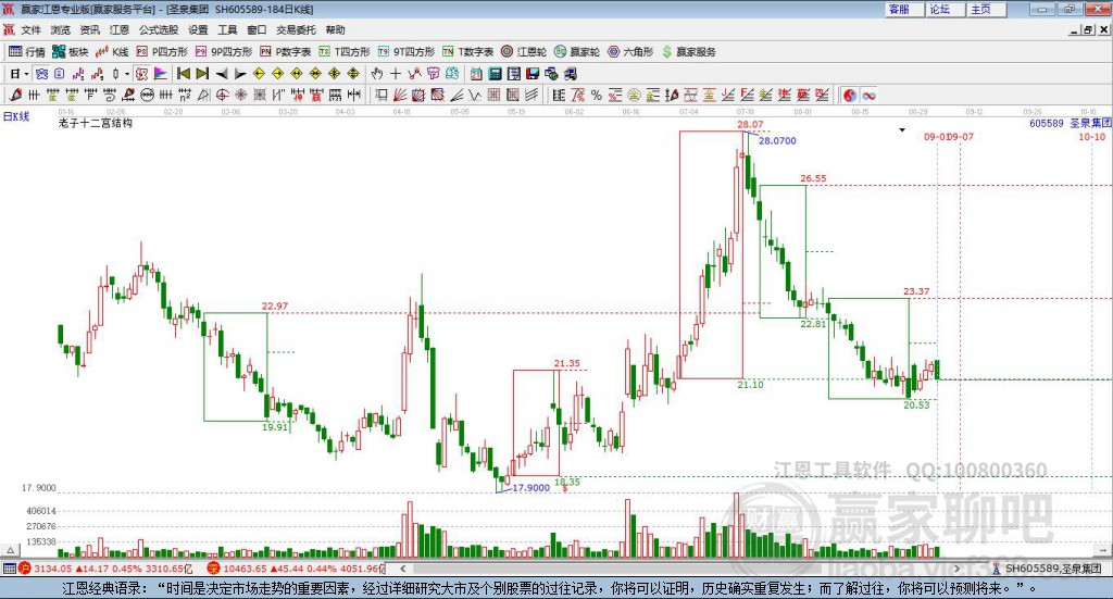 605589圣泉集團(tuán)贏家十二宮工具