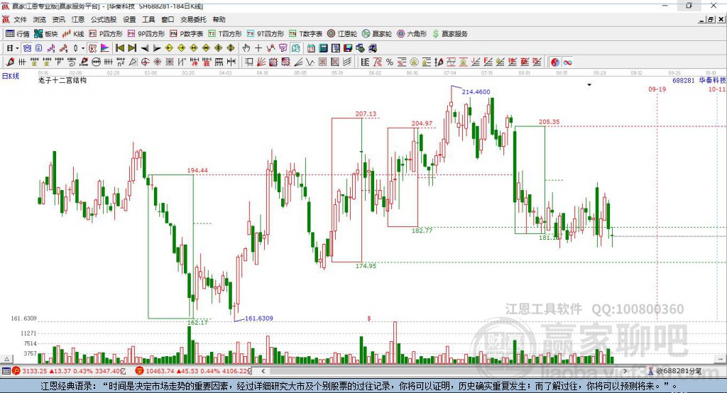 688281華秦科技贏家十二宮工具