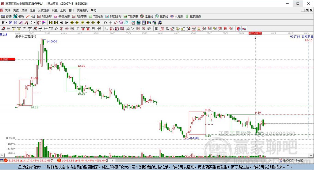 002748世龍實業(yè)贏家十二宮工具