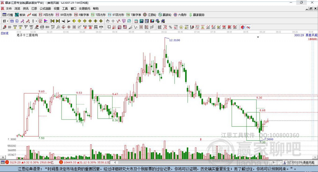300129泰勝風(fēng)能贏家十二宮工具 300129泰勝風(fēng)能贏家十二宮工具