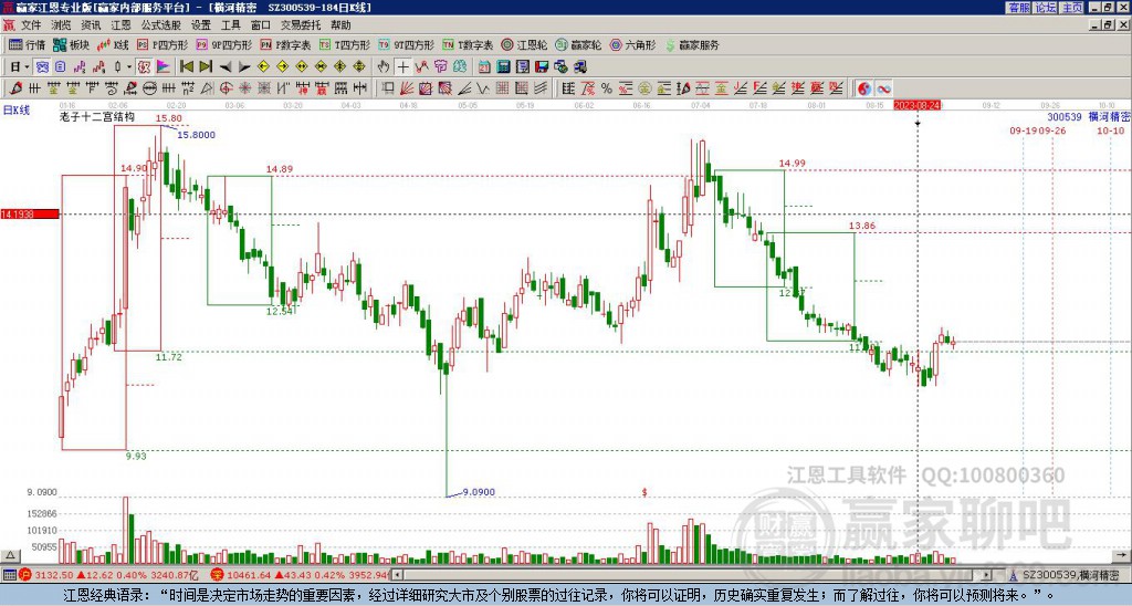 300539橫河精密贏家十二宮工具