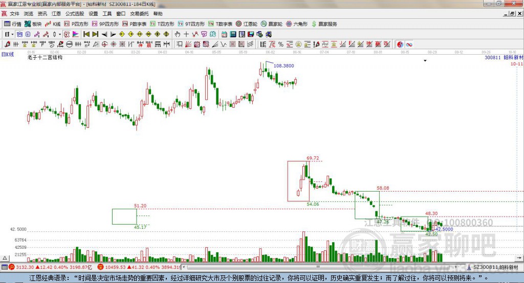 300811鉑科新材贏家十二宮工具 300811鉑科新材贏家十二宮工具