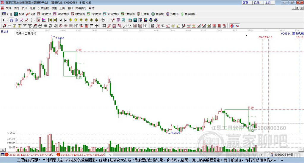 600984建設(shè)機械贏家十二宮工具 600984建設(shè)機械贏家十二宮工具
