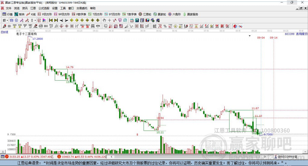 603399吉翔股份赢家十二宫工具