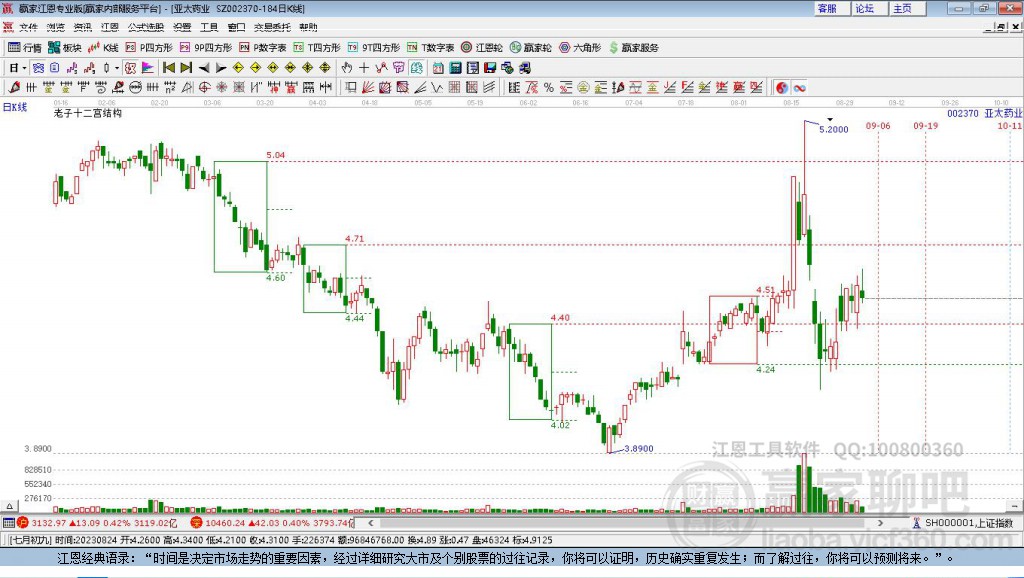 亞太藥業(yè) 亞太藥業(yè)