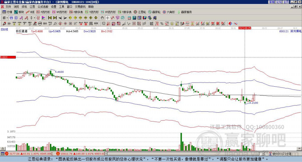 600121鄭州煤電贏家極反通道工具 600121鄭州煤電贏家極反通道工具