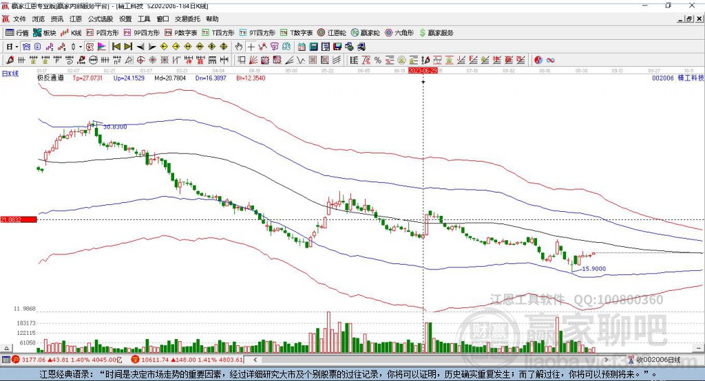 002006精工科技贏家極反通道工具