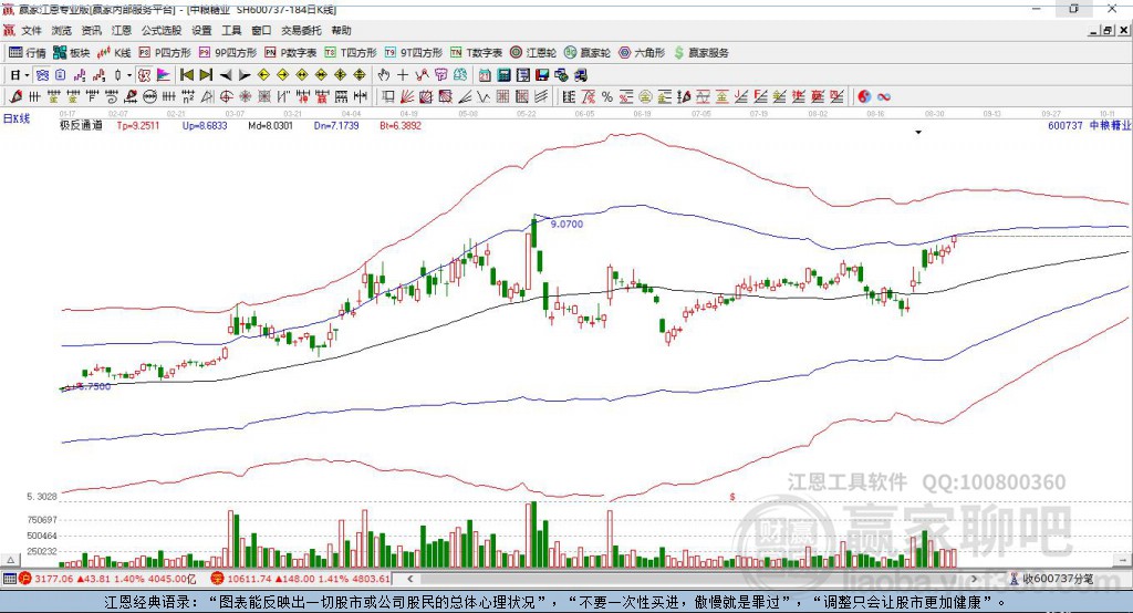 600737中糧糖業(yè)贏家極反通道工具 600737中糧糖業(yè)贏家極反通道工具