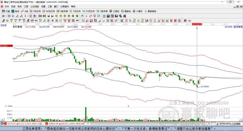 603095越劍智能贏家極反通道工具