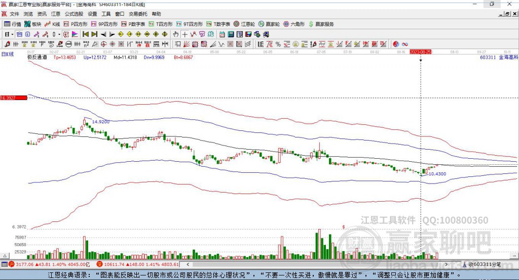 603311金海高科贏家極反通道工具 603311金海高科贏家極反通道工具