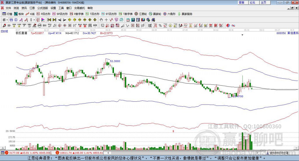 688056萊伯泰科贏家極反通道工具