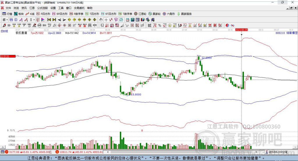 688210統(tǒng)聯(lián)精密贏家極反通道工具