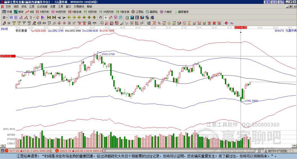 858470元器件贏家極反通道工具