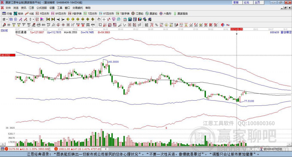 688409富創(chuàng)精密贏家極反通道工具