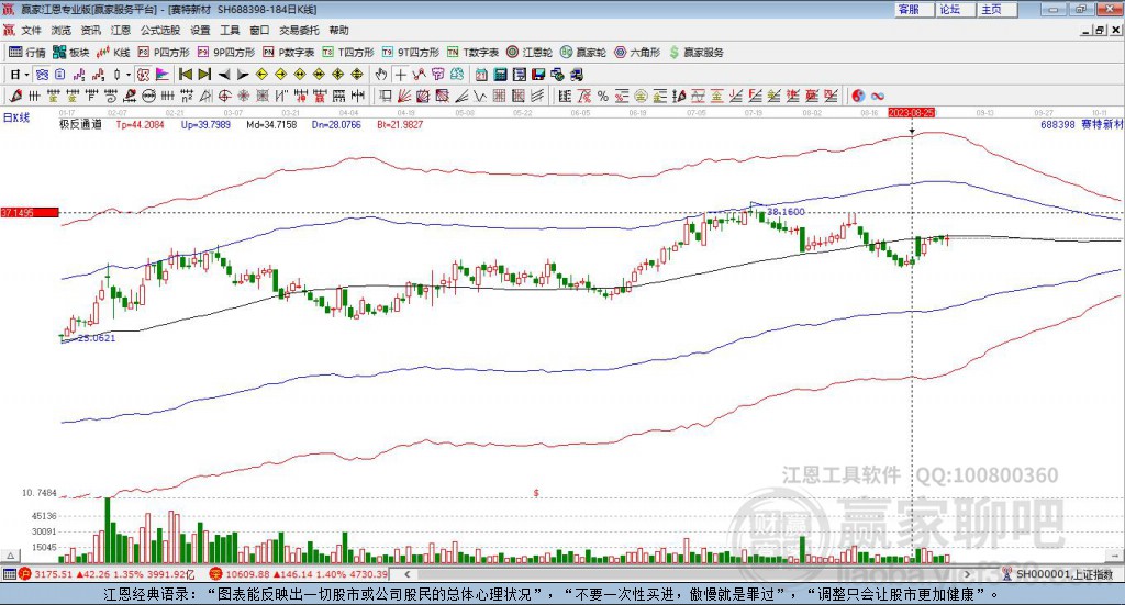688398賽特新材贏家極反通道工具