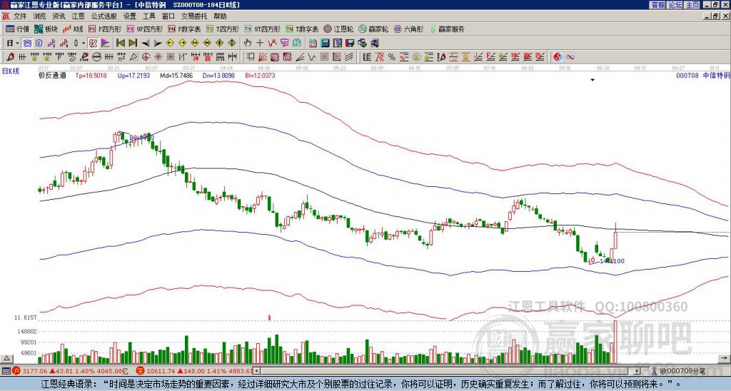 000708中信特鋼贏家極反通道工具