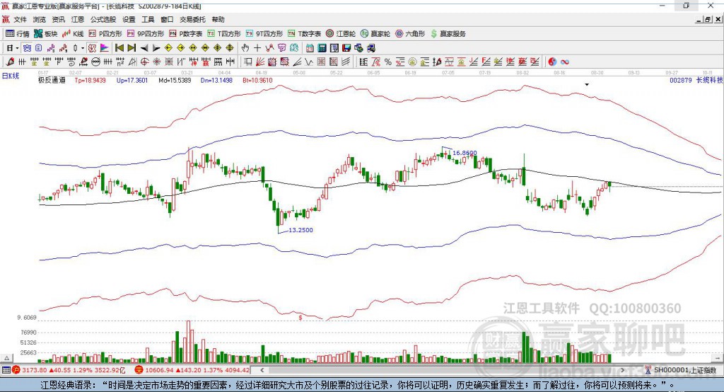 002879長纜科技贏家極反通道工具 002879長纜科技贏家極反通道工具