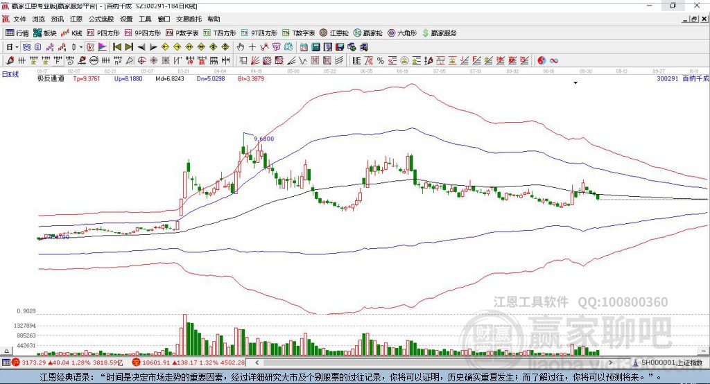 300291百納千成贏家極反通道工具