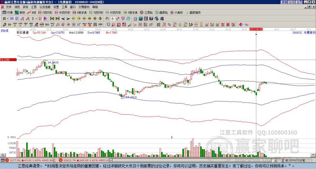 300632光莆股份贏家極反通道工具