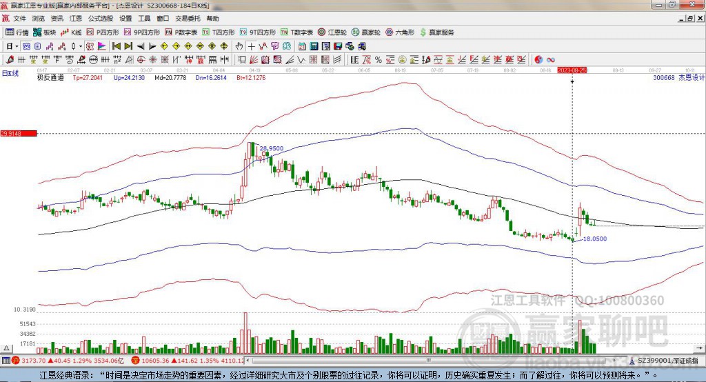300668杰恩設(shè)計(jì)贏家極反通道工具