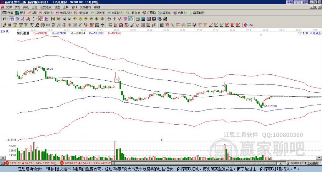 301100風(fēng)光股份贏家極反通道工具