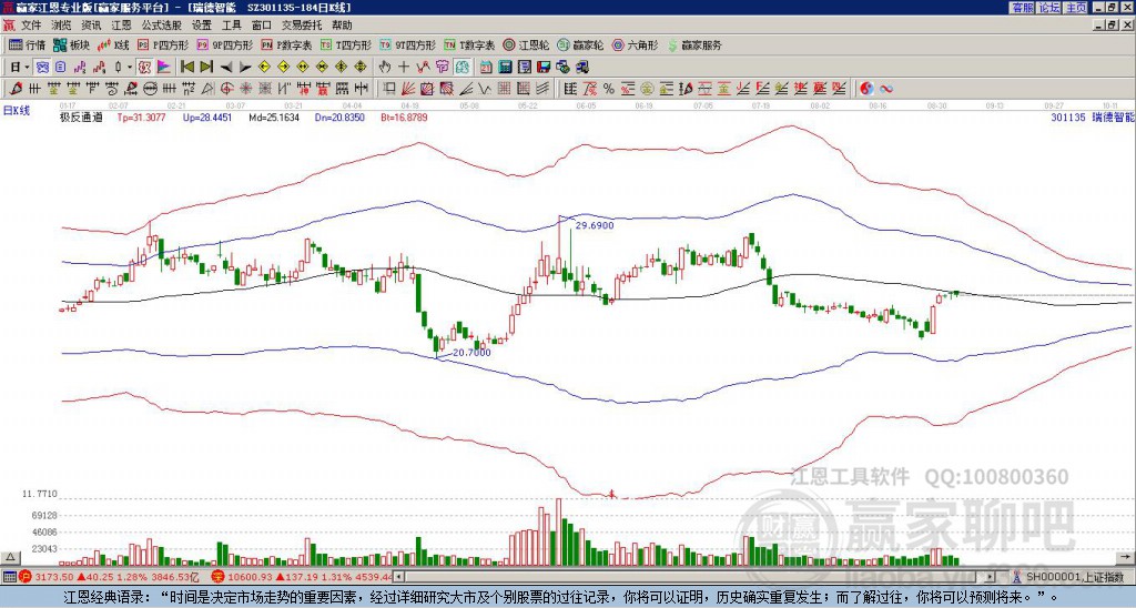 301135瑞德智能贏家極反通道工具