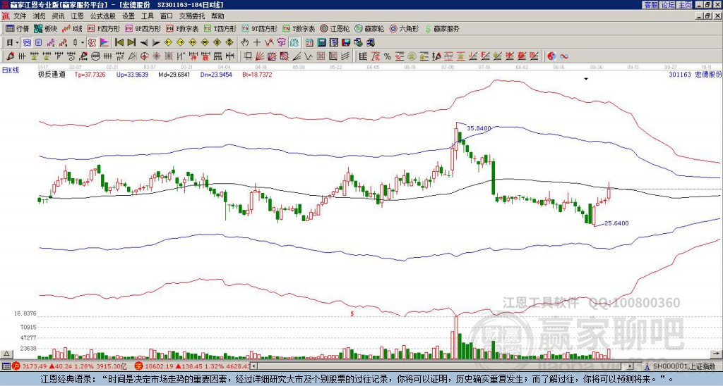 301163宏德股份贏家極反通道工具 301163宏德股份贏家極反通道工具