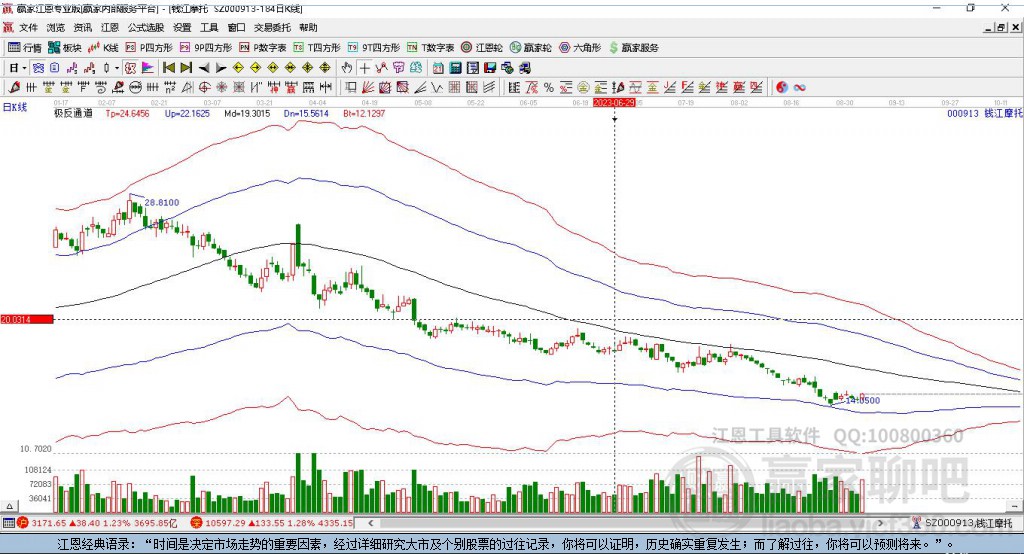 000913錢江摩托贏家極反通道工具