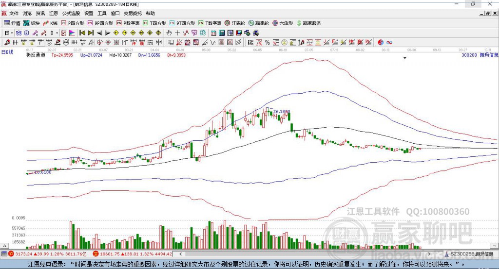 300288朗玛信息赢家极反通道工具