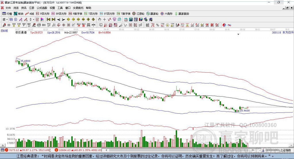 300118東方日升贏家極反通道工具