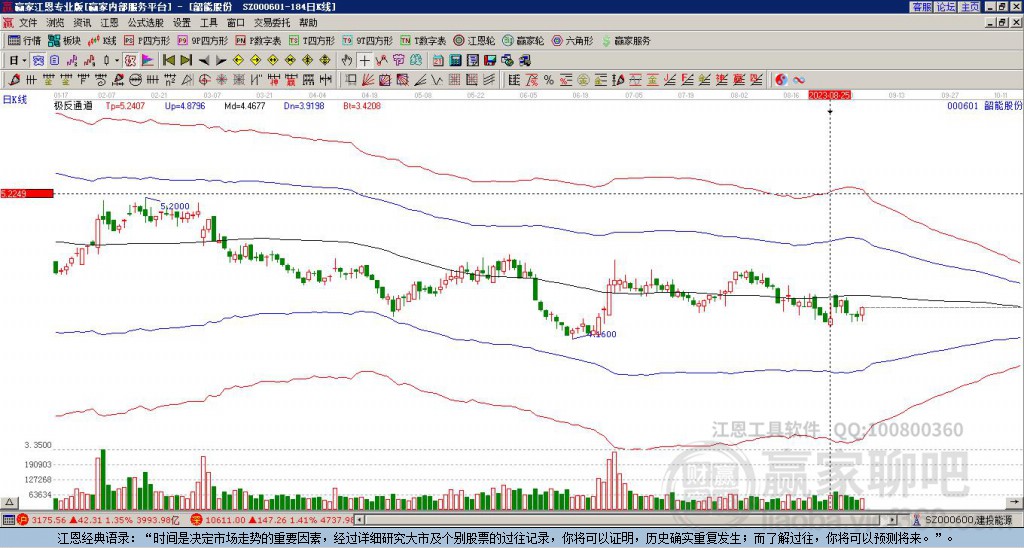000601韶能股份贏家極反通道工具