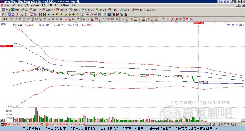 600222太龍藥業(yè)贏家極反通道工具