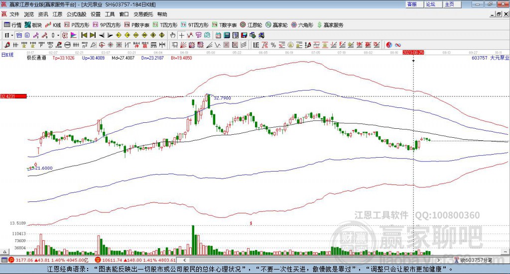 603757大元泵業(yè)贏家極反通道工具