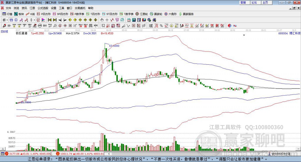 688004博匯科技贏家極反通道工具