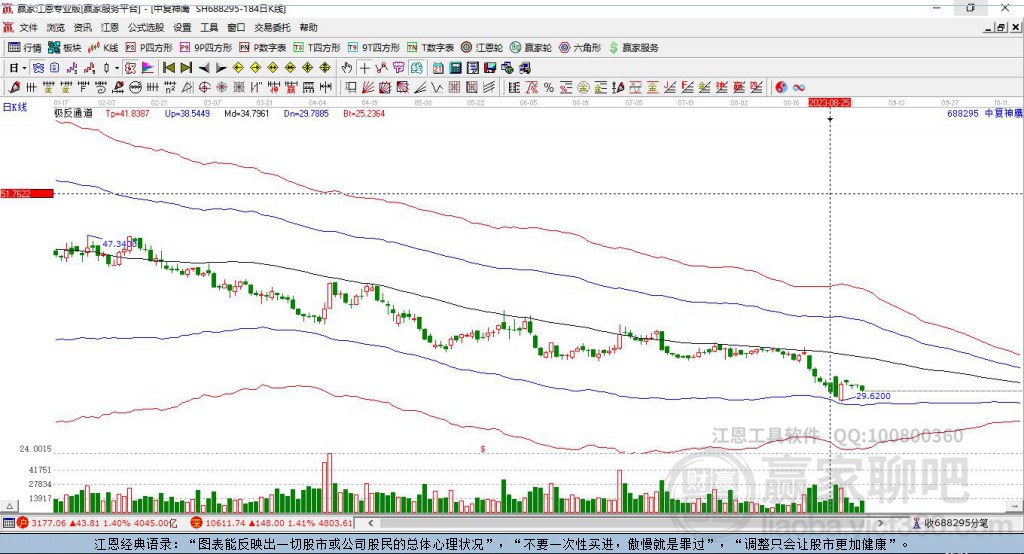 688295中復(fù)神鷹贏家極反通道工具