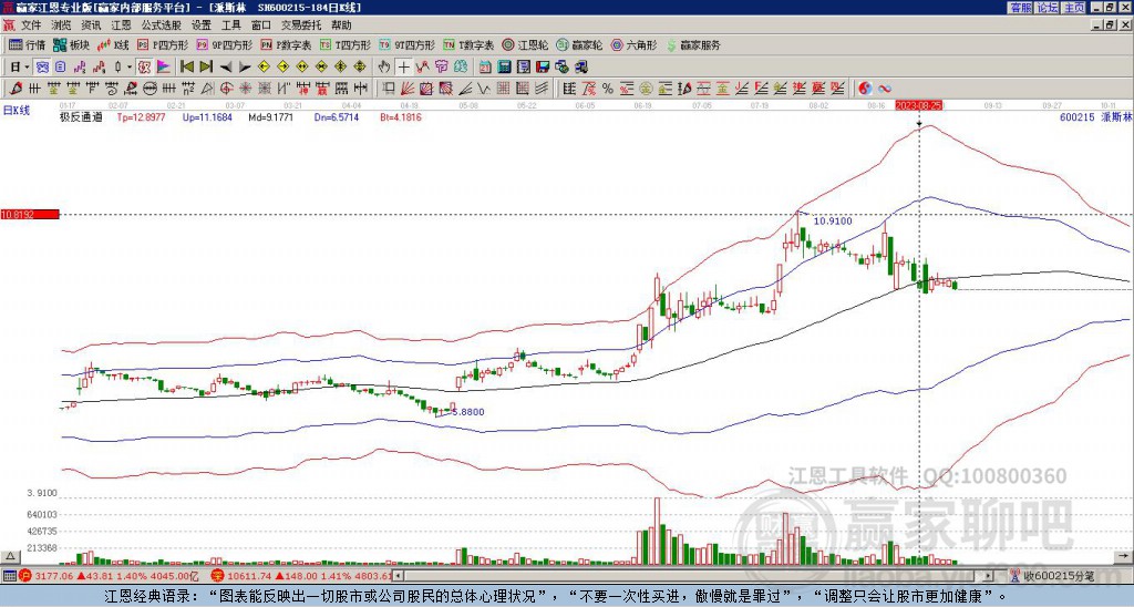 600215派斯林贏家極反通道工具 600215派斯林贏家極反通道工具