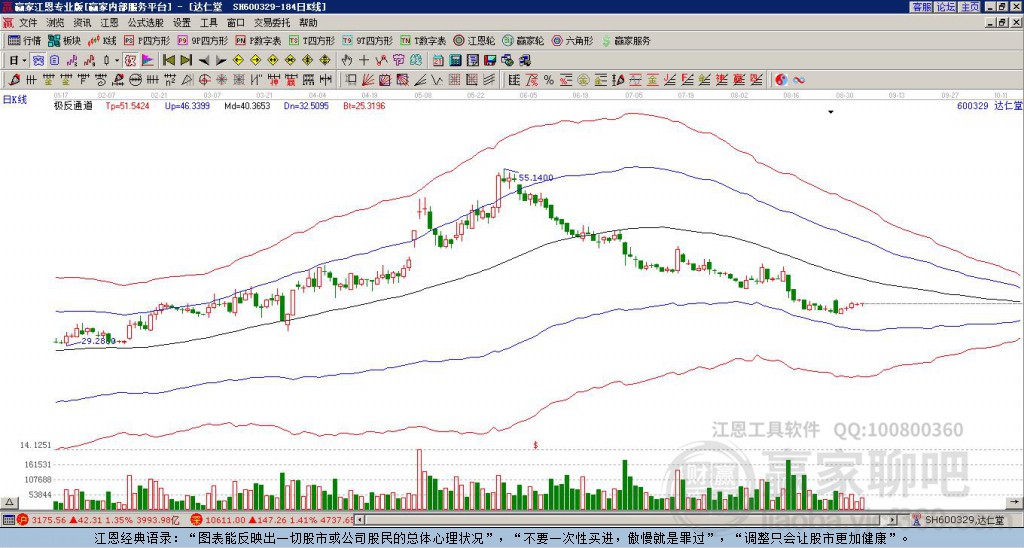 600329達仁堂贏家極反通道工具