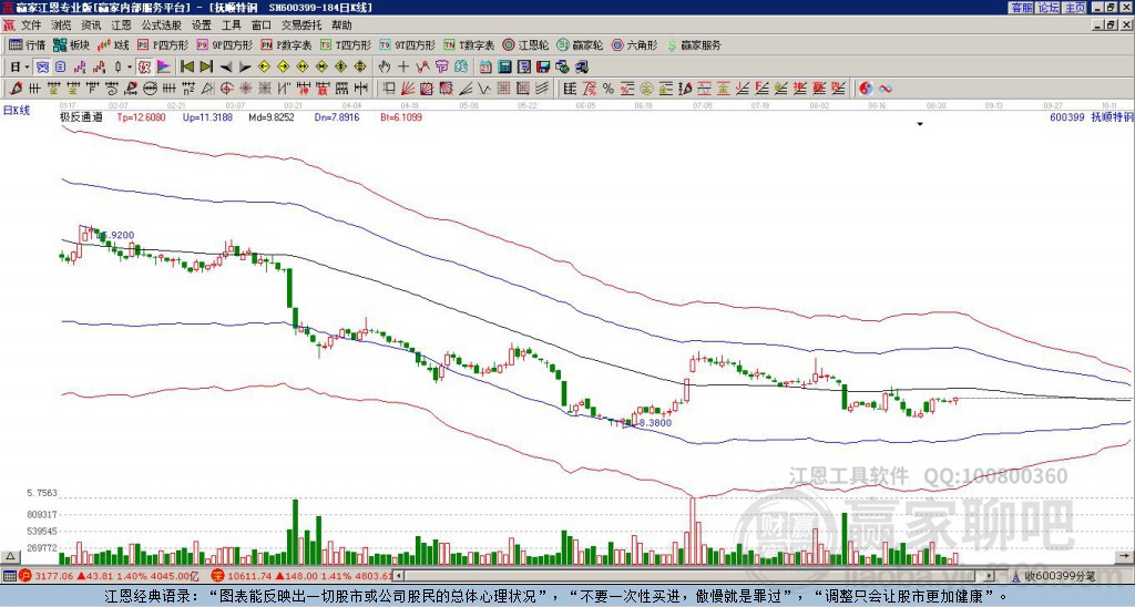 600399撫順特鋼贏家極反通道工具