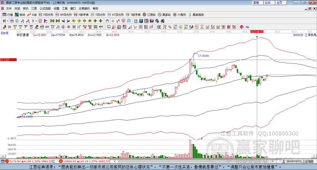 600835上海機電贏家極反通道工具 600835上海機電贏家極反通道工具