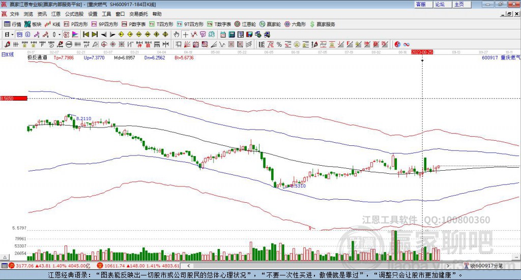 600917重慶燃?xì)廒A家極反通道工具