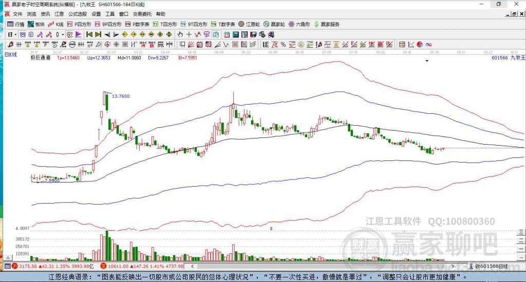 601566九牧王贏家極反通道工具 601566九牧王贏家極反通道工具