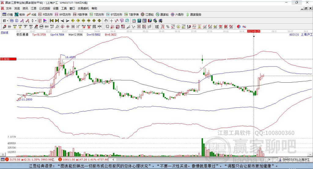 603131上海滬工贏家極反通道工具 603131上海滬工贏家極反通道工具