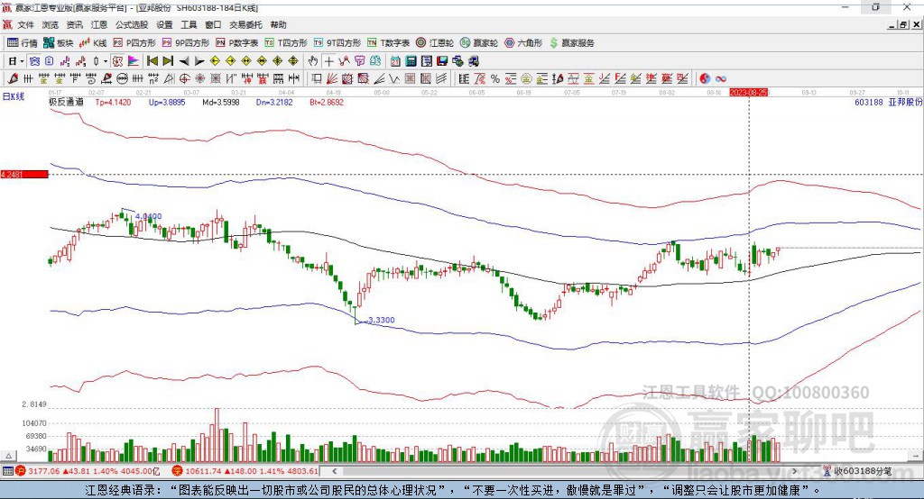 603188亞邦股份贏家極反通道工具 603188亞邦股份贏家極反通道工具