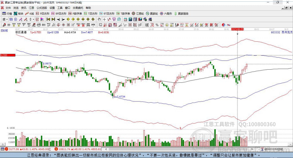 603332蘇州龍杰贏家極反通道工具