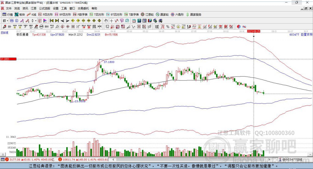 603477巨星農(nóng)牧贏家極反通道工具