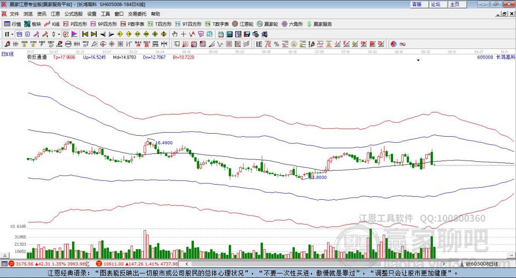 605008長鴻高科贏家極反通道工具 605008長鴻高科贏家極反通道工具