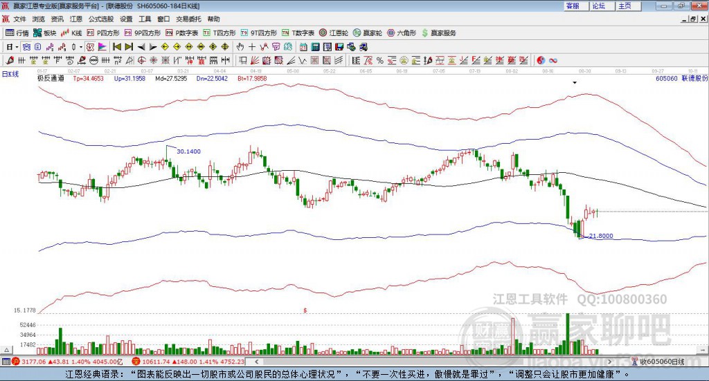 605060聯德股份贏家極反通道工具 605060聯德股份贏家極反通道工具
