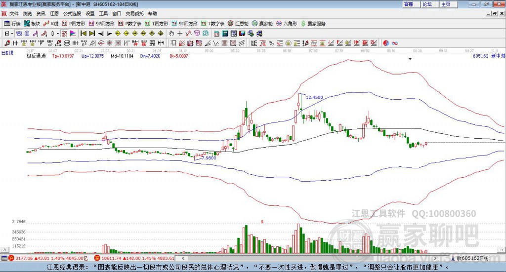 605162新中港贏家極反通道工具