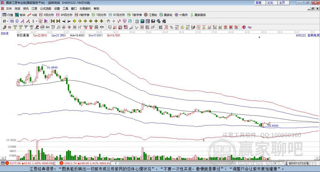 605222起帆電纜贏家極反通道工具
